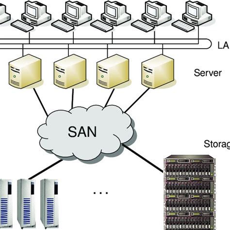 Image result for Simple Storage Network Basic Setup