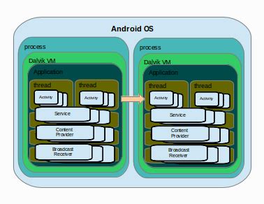 Image result for Components of Android Systemui