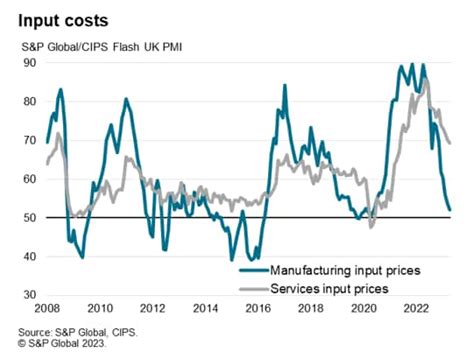 UK economic growth hits highest for a year according to April flash PMI ...