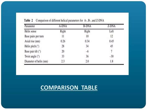 Image result for What Is DNA Polymorphism