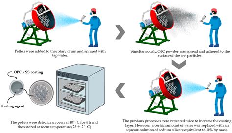 Autonomous Self-Healing Agents in Cementitious Materials: Parameters ...