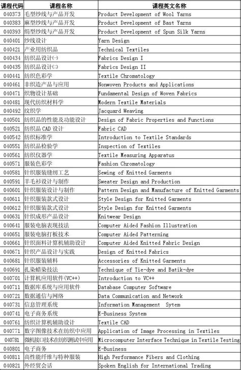 毕业证书翻译件中译英模板【竖版个性化格式】