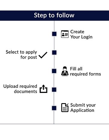 Login (Already registered Applicant)