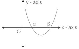 Overview: Quadratic Equations - Quantitative Aptitude (Quant) - CAT PDF ...