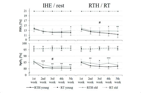 Image result for FiO2 O2 Saturation