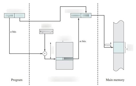 Chapter 8 Virtual Memory Diagram | Quizlet