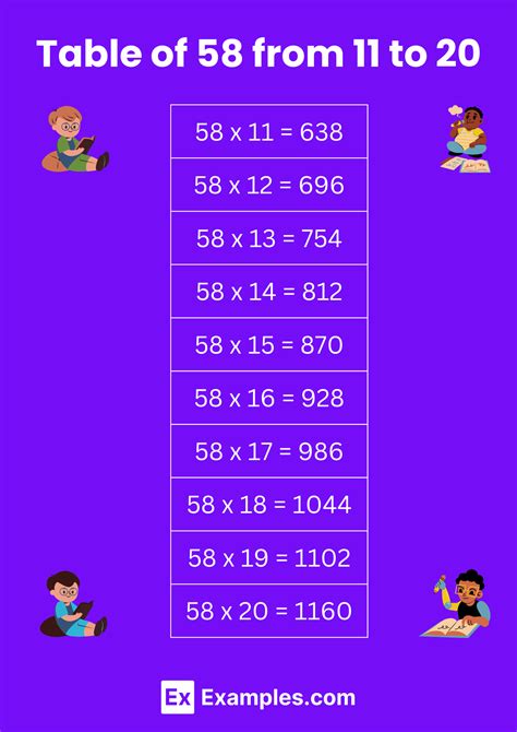 Multiplication Table of 58 - Solved Examples, PDF