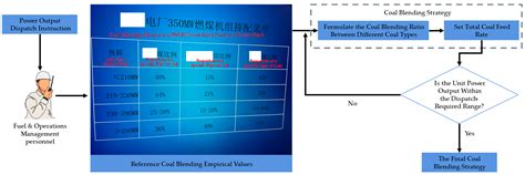 A Surrogate-Assisted Intelligent Adaptive Generation Framework for Cost ...