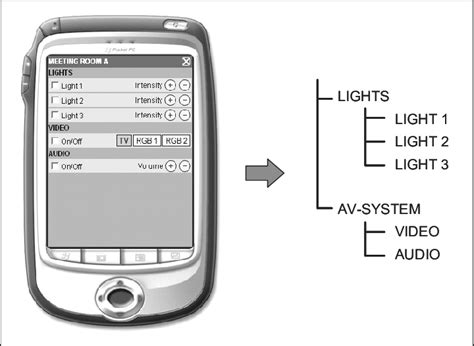 Image result for Task Unit Meaning