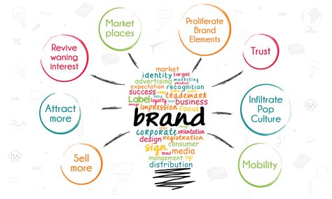 Creating Brand Awareness