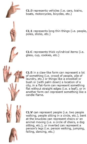 Semantic Classifiers ASL Examples 的图像结果