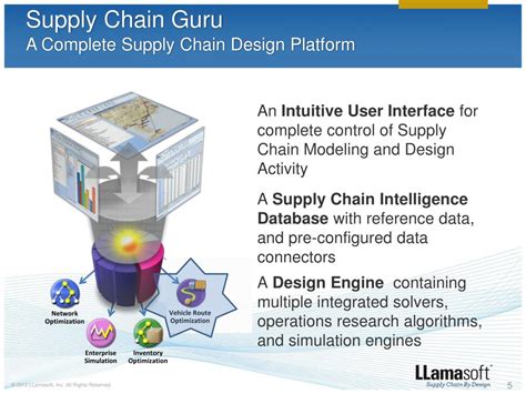 Image result for Vehicle Route Optimization Codes