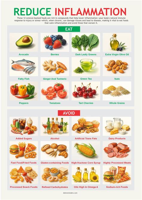 Reduce Inflammation Foods Chart Anti-inflammatory Diet Printable A4 PDF - Etsy