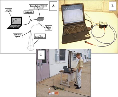 Image result for Spectroradiometer Light Distance Setup