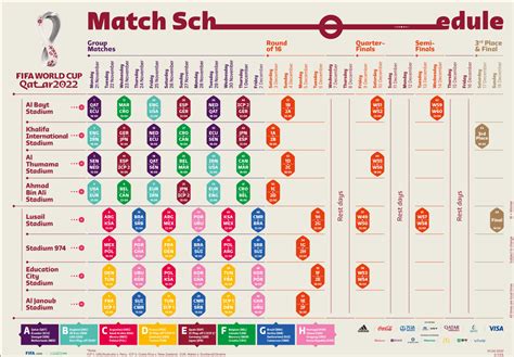 Match schedule for FIFA World Cup Qatar 2022 revealed