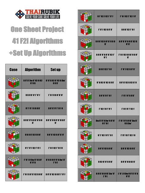 Image result for F2L PDF