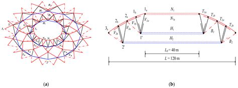 Wind-Induced Vibration Analysis of a Pentagonal Three–Four Strut Hybrid ...