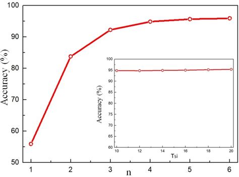 Tangent Line Approximation 的图像结果