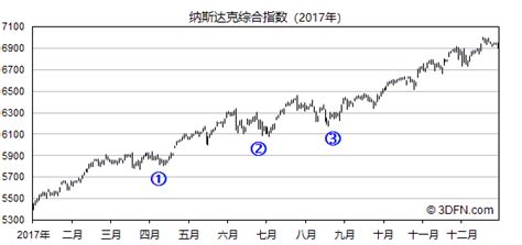 2012年A股再熊冠全球 欧美股市涨幅表现优秀_数据_2012-2013证券市场年终回顾与展望_新浪财经_新浪网