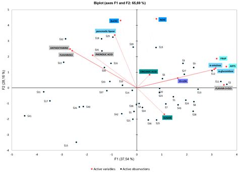 Inhibition of α-Amylase, α-Glucosidase, Pancreatic Lipase, 15 ...