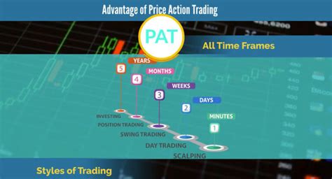 Image result for Price Action Trading System.com