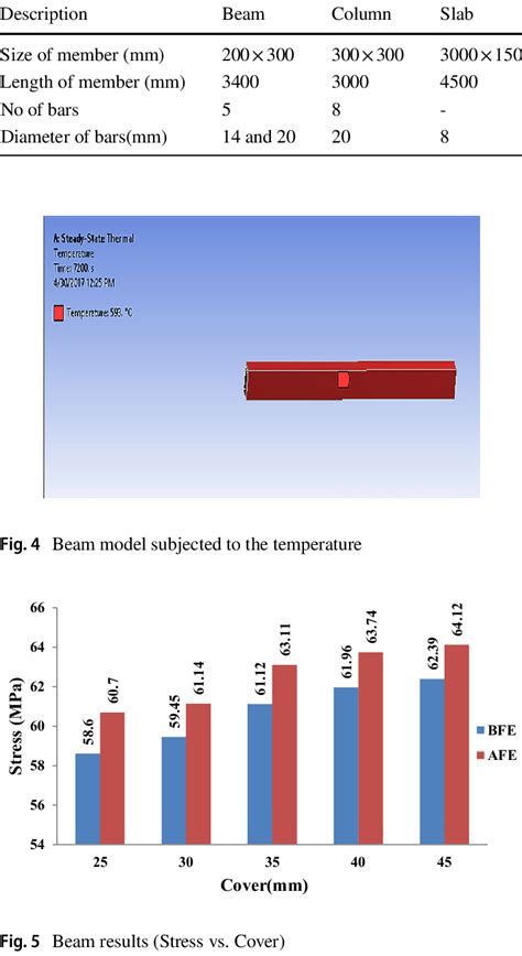 Image result for Key Structural Elements