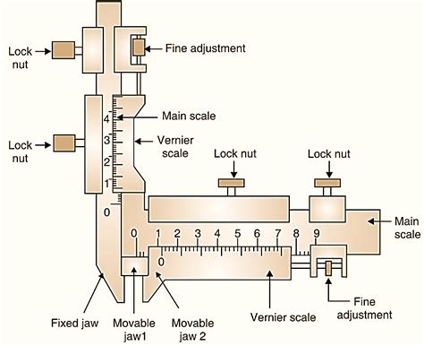 Image result for Using Vernier Caliper