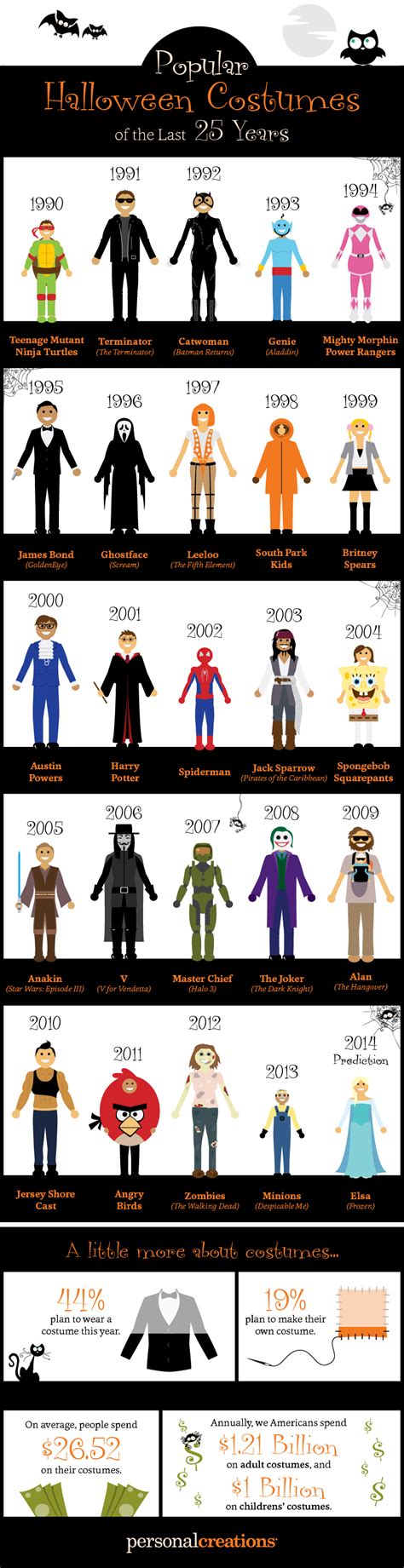 halloween costume origin