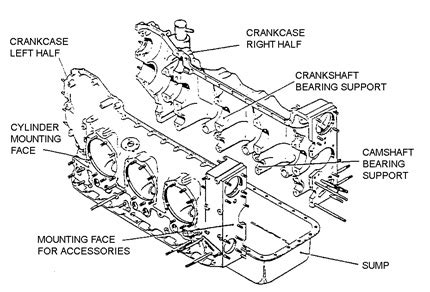 Image result for Compression Check Aircraft Piston Engine