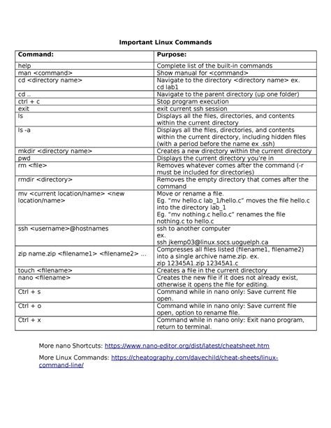 Image result for Command Line List Linux
