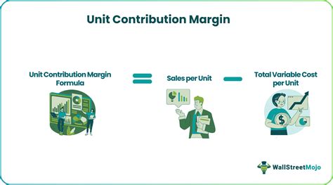 Unit Contribution Margin - What Is It, Formula, Examples