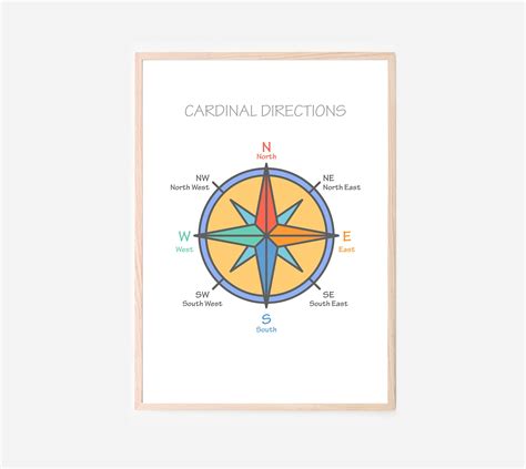 Cardinal And Intermediate Directions