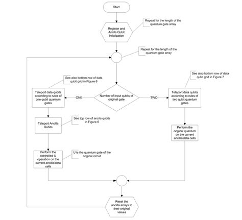 Loop Flowchart Algorithm 的图像结果