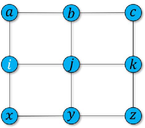Image result for Neighbor Definition in JavaScript