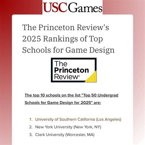 Image result for USC Game Design Program