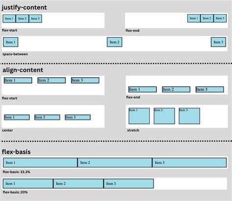 Image result for CSS Spacing Guide
