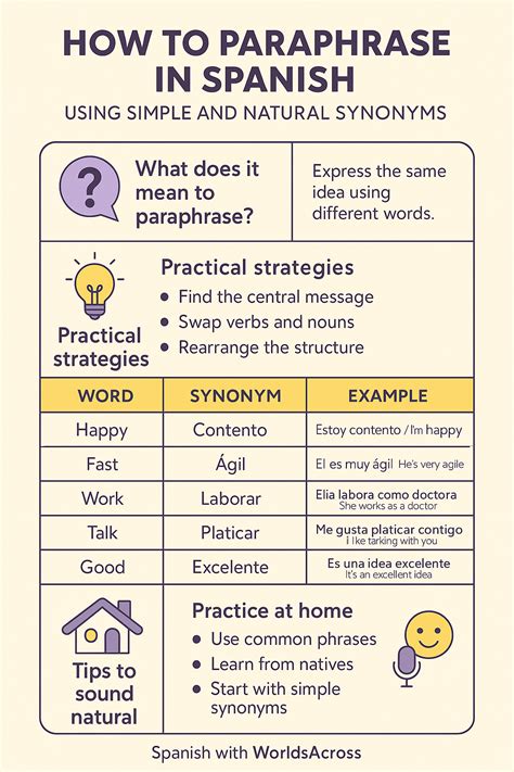 How to Paraphrase in Spanish Using Simple and Natural Synonyms
