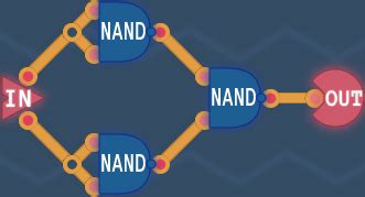 Image result for How to Make SQL Turing-complete