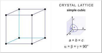 Crystal Lattice, Unit Cell And Its Content. | Science Vision