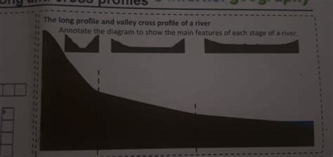 Solved: The long profile and valley cross profile of a river Annotate ...