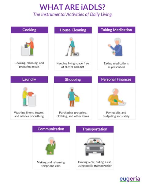 ADLS Best Practices 的图像结果