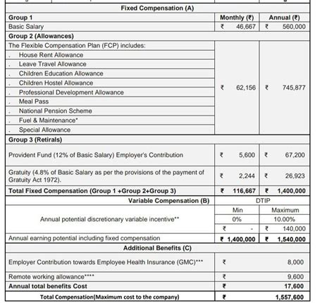 Hi guys , I'm a Programmer analyst in CTS and my aging is 22 days and I ...