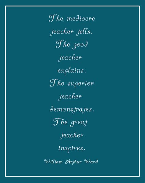 William Arthur Ward Printable Quotes