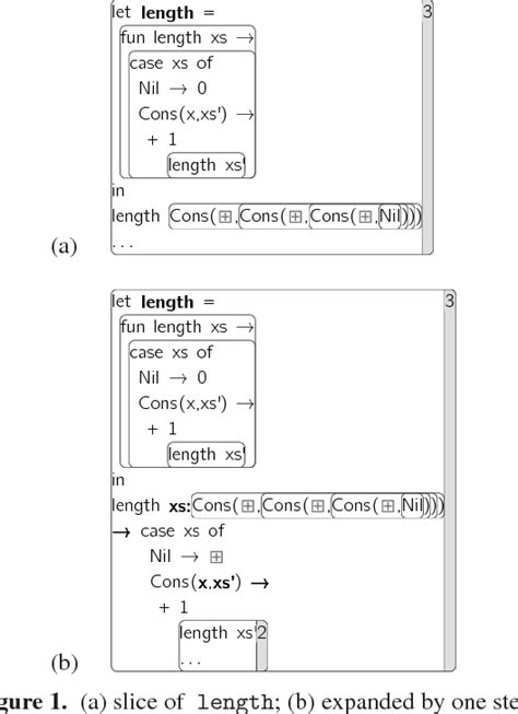 Image result for Function Programs Project