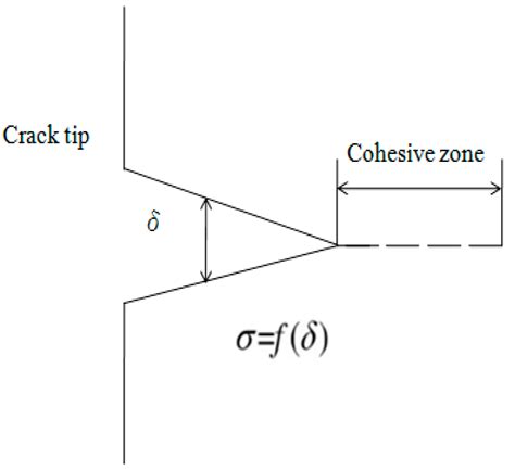 Cohesive Element Model for Fracture Behavior Analysis of Al2O3/Graphene ...