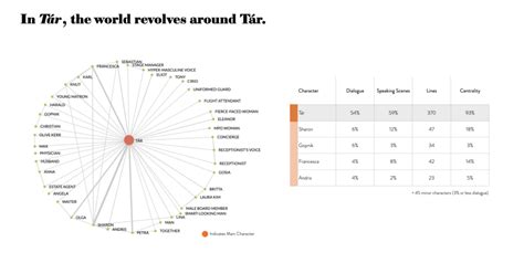 Project Delta Script Analysis 的图像结果