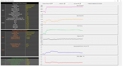 Helical Electron Beam Status Online Evaluation for Magnetron Injection Gun
