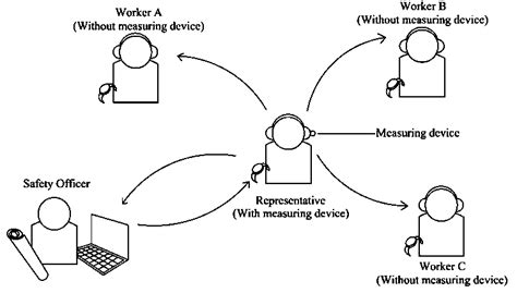 Image result for Modern Hearing Protection Device Design