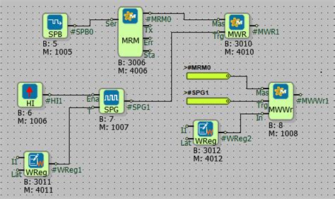 Image result for Modbus Read
