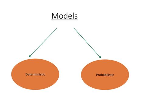 Image result for Queueing Theory